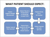 Figure 1 (Image 1) what patient should expect