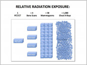 Figure 1 (Image 1) relative radiation exposure